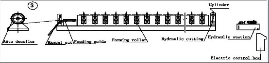 PLC Control Ceiling Metal Wall Panel Roll Forming Machine For 0.3 - 0.8mm Aluminium Steel