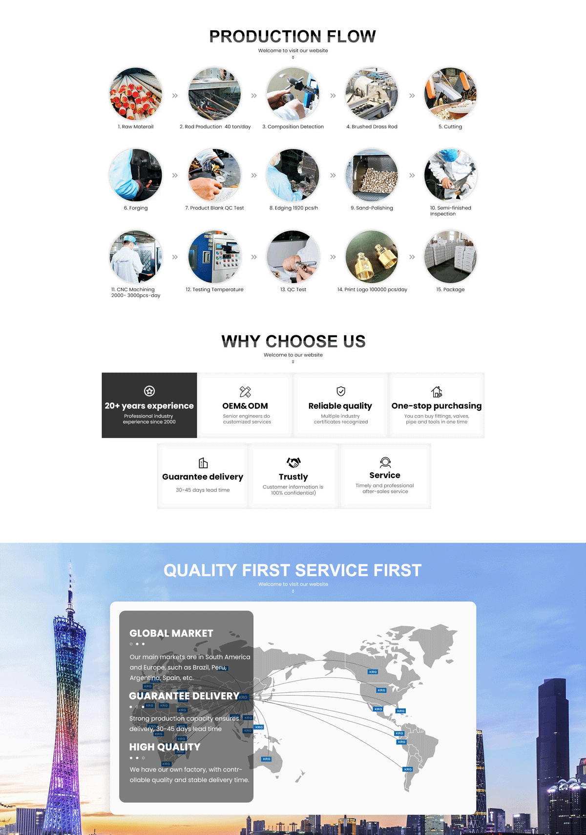 Pex Press Fittings Pex Al Pex Pipe And Pex Pipe Customized Support For Versatile Piping Solutions