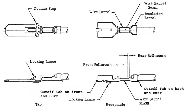 280756-4 4 Position 2.5mm Pitch Wire-to-Board Receptacle Crimp Housing Friction Lock Panel Mount UL 94V-0 Polarized 4.5A Rating for Power Distribution
