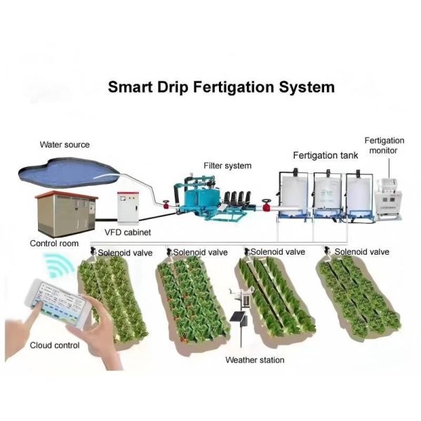 Smart irrigation and fertigation system for greenhouse agriculture
