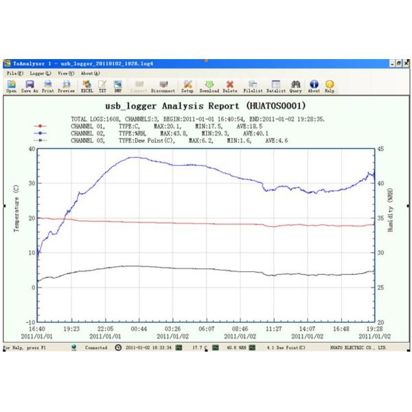 Battery Powered Usb Data Logger Temperature Humidity For Industrial