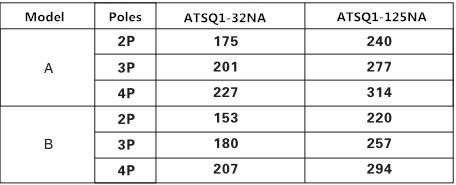 Hot sellting Dual Power Automatic Transfer Switch 2P/3P/4P AC400V 32A~125A