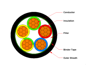 0.6/1kV XLPE Insulated Power Cable N2XY N2X2Y EAC Certified Flame-retardant Power Cable