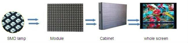 P2.5 led video wall P2.5 meeting room led display P2.5 LED Advertising Wall