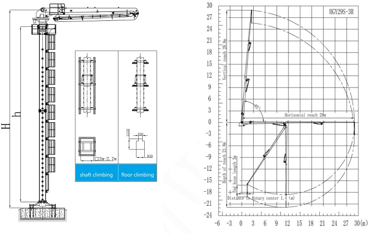 HGY29S-3R NEW Concrete Pump Spreader / 440V 20Ton Placing Boom Concrete Pump