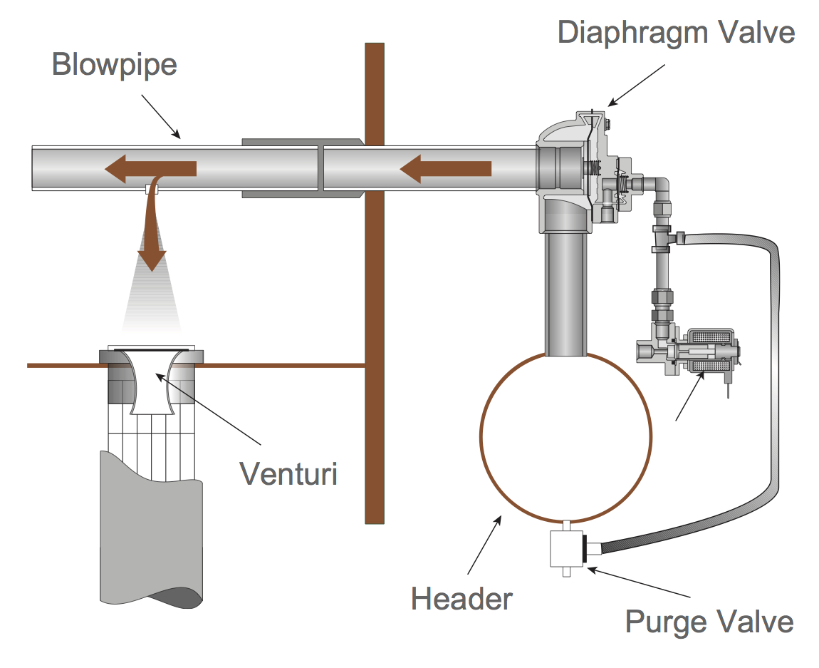 CA62T Baghouse Pulse System Diaphragm Valve Reverse Jet Bag Filter House Accessories 2-1/2'' Goyen CA62T Type Electromagnetic Pulse Valve