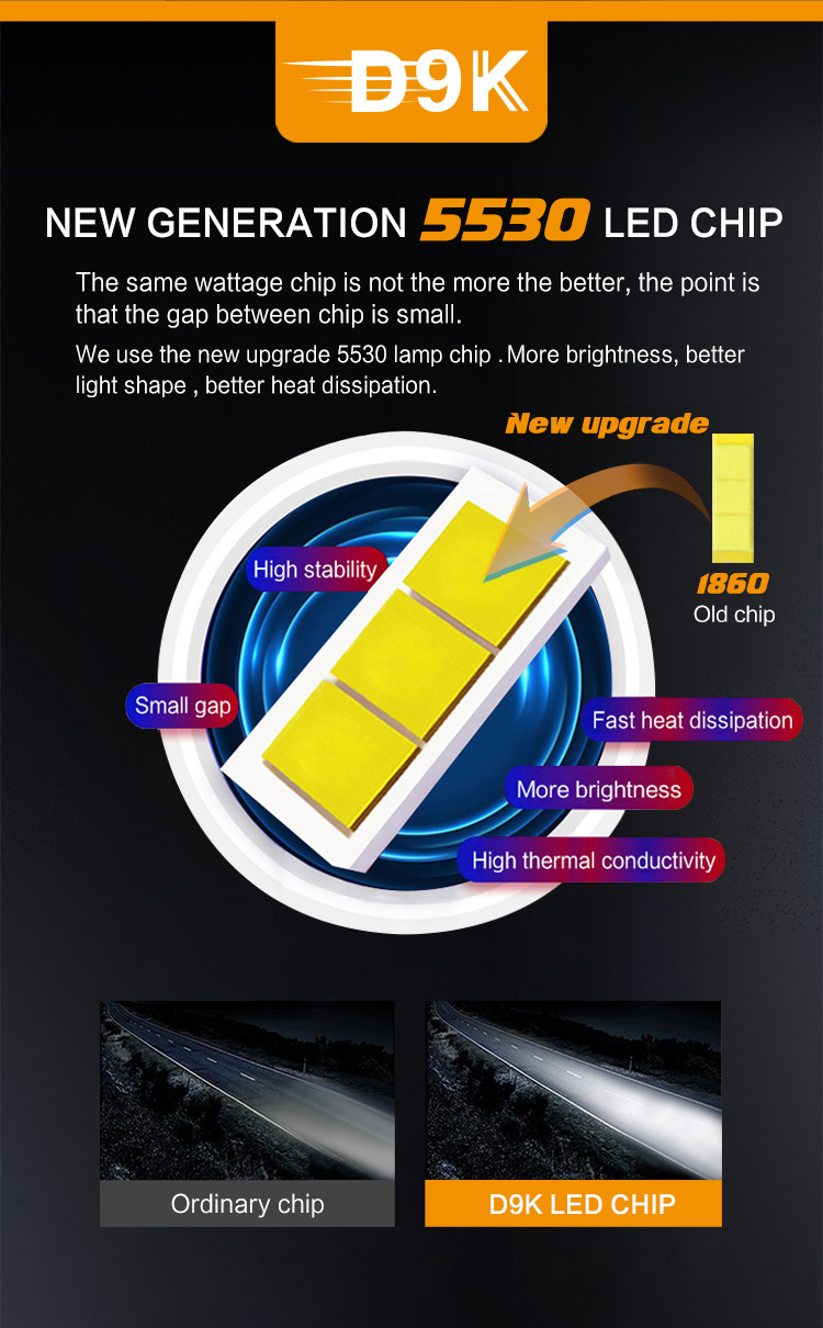 H4 H7 H8 H11 H16 Fog Light Bulb 40W D9K-9004 9005 9006 9007