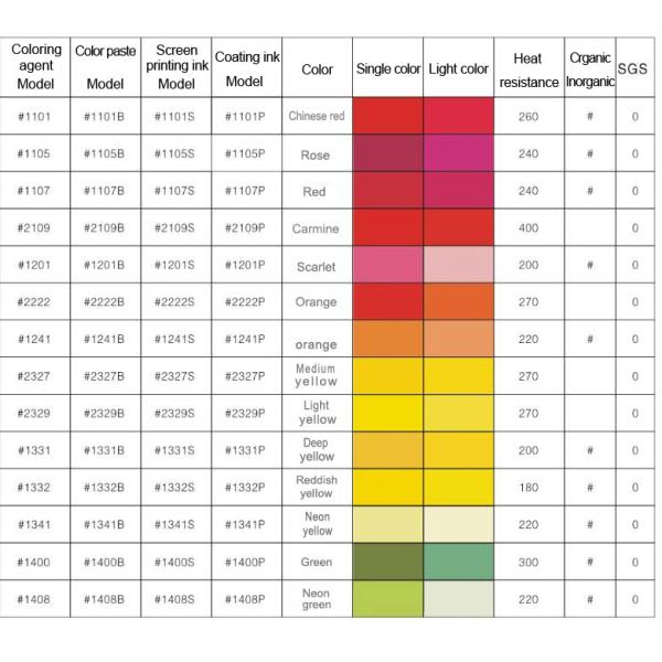 Solid Silicone Dye Masterbatch, Food Compliance Grade with Entire Pantone Color Chart