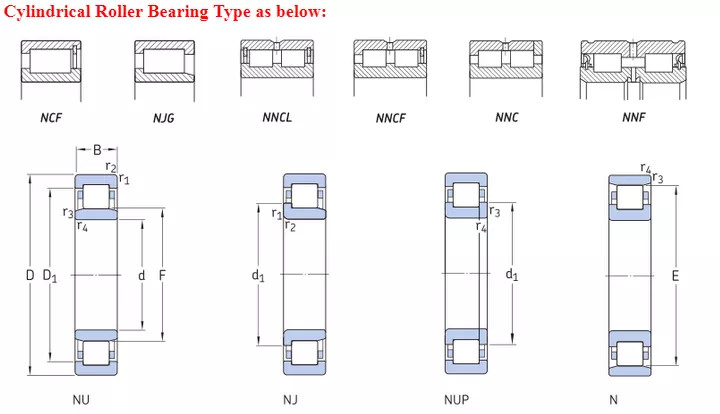 NU NJ Single Row Cylindrical Roller Bearing NF1007 1008 1009 NJ207 35x72x17mm