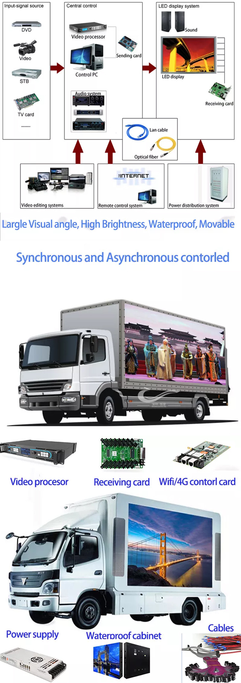 Full Color Outdoor Advertising Car LED Display Screen , P10mm Video Wall Panels