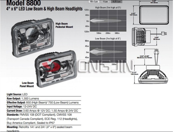 5 Inch Square Headlight with Beam LED Front Light for Jeep Wrangler JK
