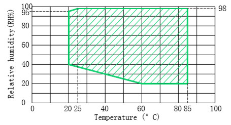 IEC 62133 Battery Testing Equipment Thermal Cycling Low / High Temperature Exposure Test 0