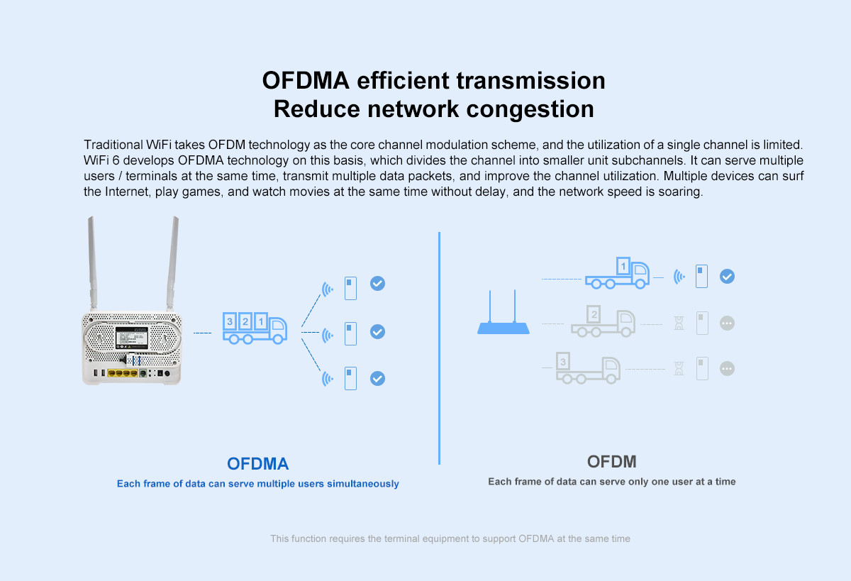 Dual Band Wifi GPON ONU ZC-521X6 AX1800 4GE 1VOIP 2USB ONT SC / UPC Connector