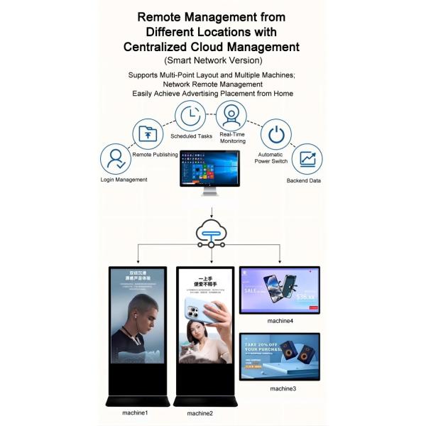 ZXT LCD Floor Standing Android Video LCD Advertising Player Equipment