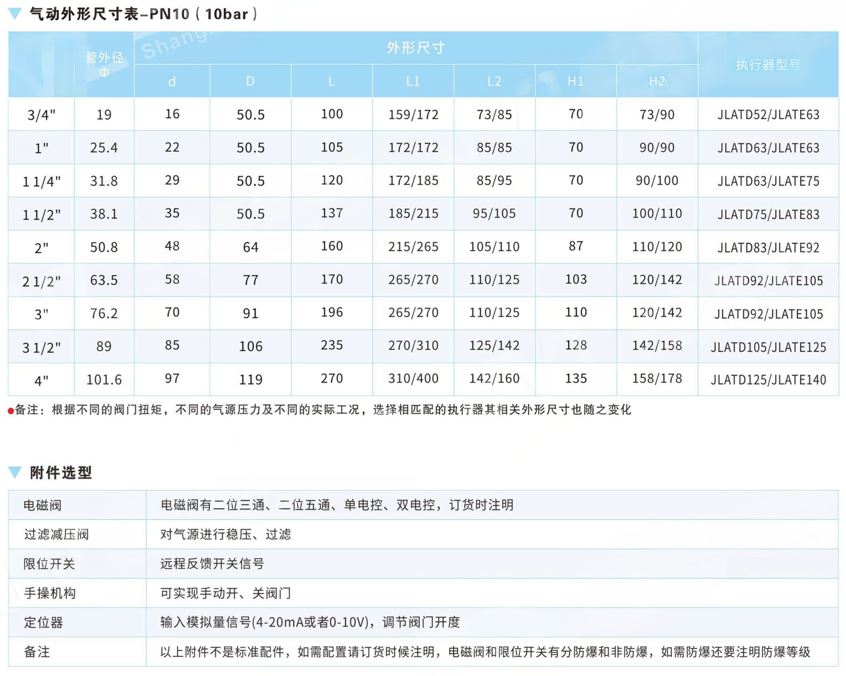 Sanitary Degree Ball Valve JL900-Q7 Corrosion Resistance Zero Leakage