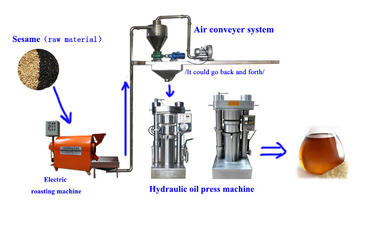 Sesame Industrial Oil Press Machine 380V Voltage With Simple Operation