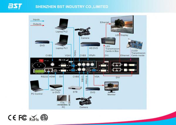 Full Color LED Video Panel Rental , HD LED Screen Video Wall For Car Show