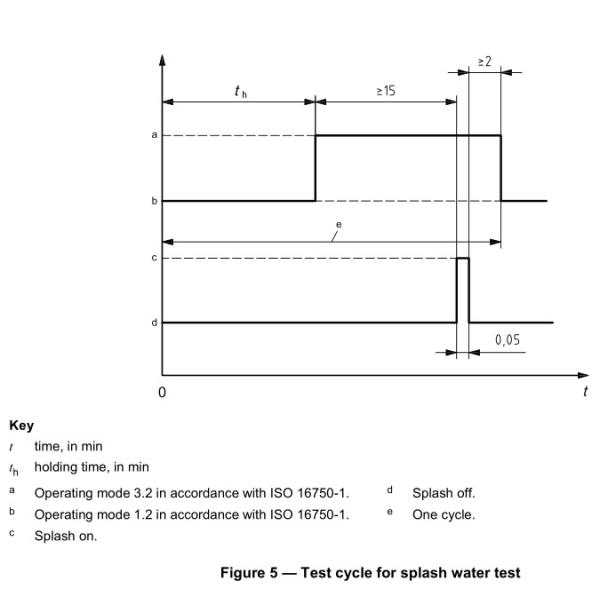 ISO16750 Ice Water Shock Test Chamber