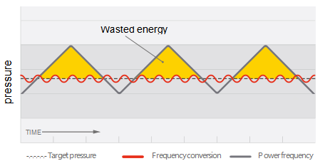 High performance micro oil two-stage air compressor suitable for heavy workloads and demanding applications