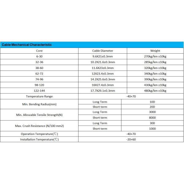 Multimode Gytc8S Optical Fiber Cable HDPE Sheathed Ftth Fttx