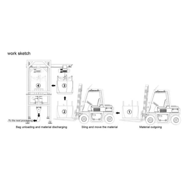 Bulk Bag Dumping Station Food Bulk Bag Lifter Unloader Machine