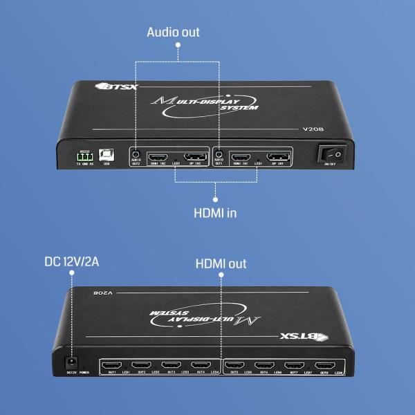 8K Ultra HD Video Wall Controller with 15360x1200P60 Resolution and FPGA Architecture for Multi-Screen Expansion