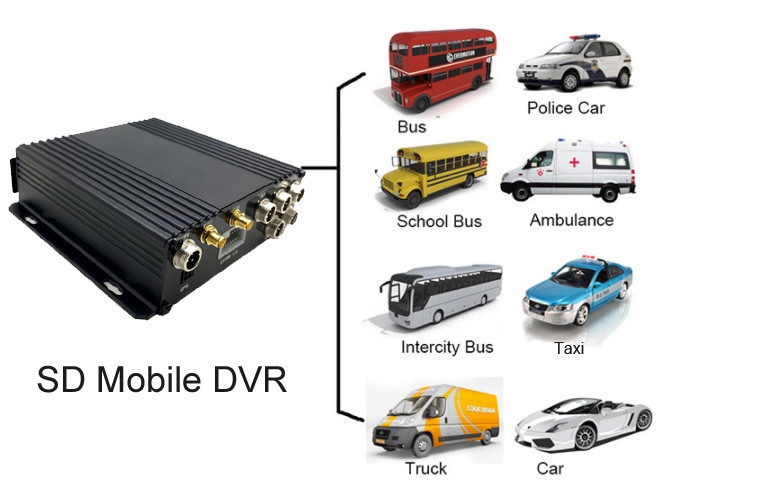 8CH Wireless HD Vehicle DVR GPS CCTV Security Camera RS232 or RS485
