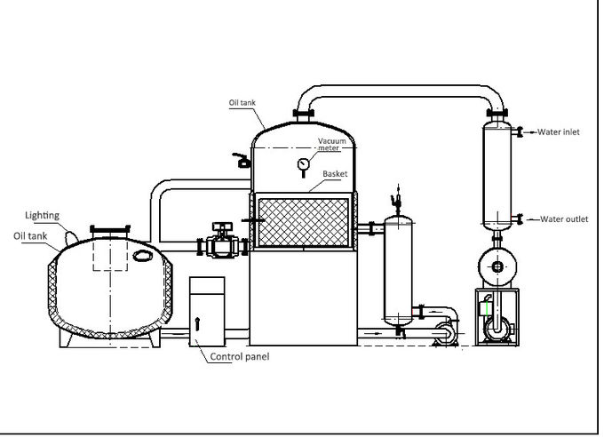 Automatic Control Continuous Vacuum Fryer For Vegetables / Fruits Keep Nutrition