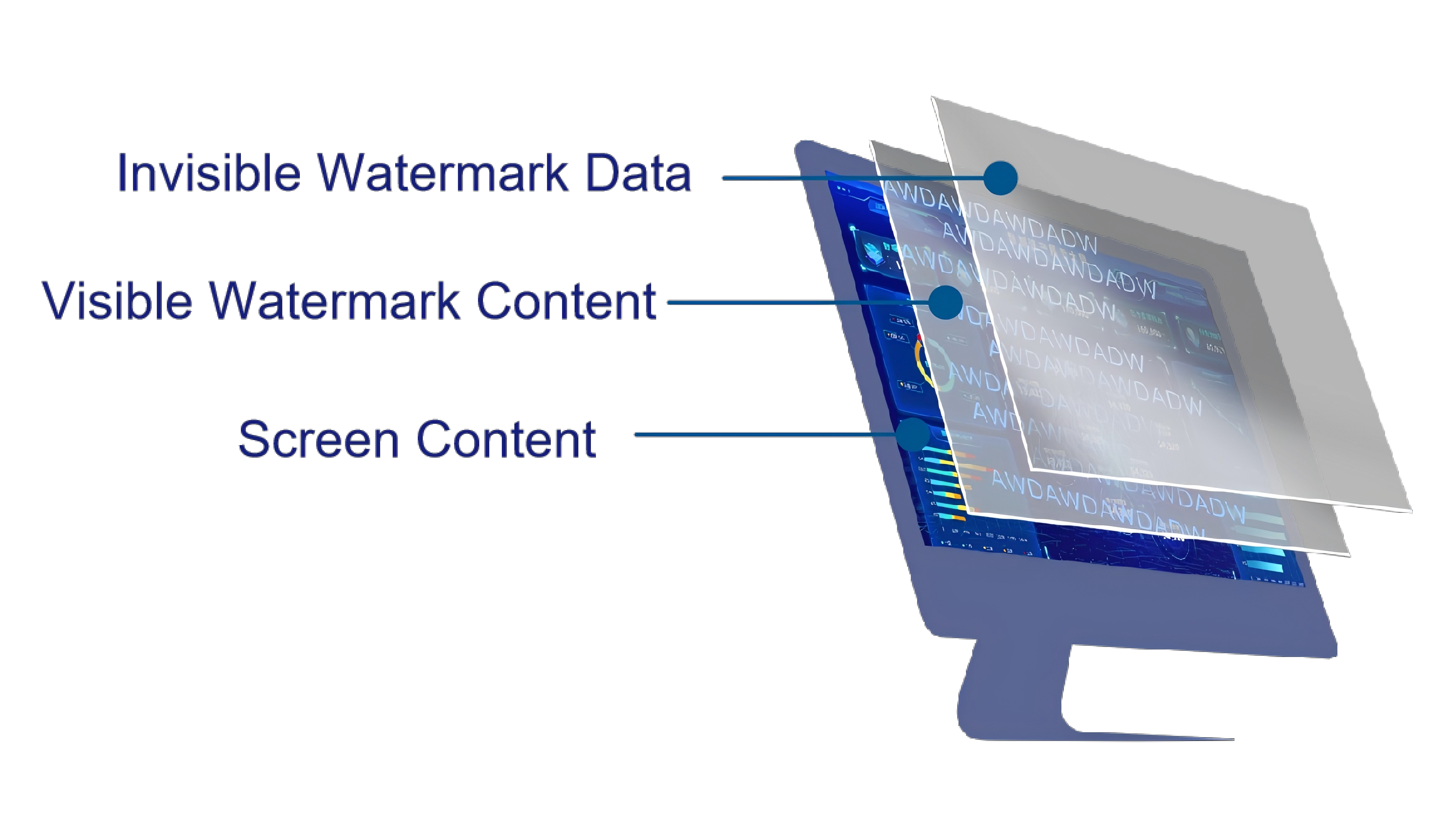 Invisible Watermarking DLP Solutions High Accuracy Zero Interference Screen Capture Leak Trace Evidence Collection System