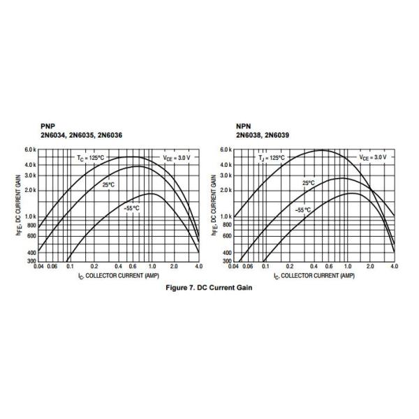 Plastic Darlington complementary power mosfet , Silicon Power Transistors 2N6038