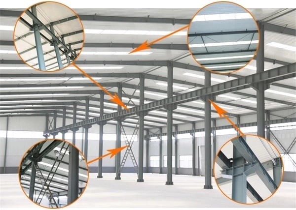Industrial Portal Riged Frame Structural Steel Workshop Building Fabricaion And Construction