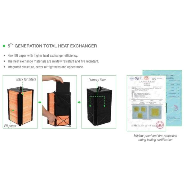 CFA Series Ceiling Mounted Energy Recovery Ventilators CE Certified
