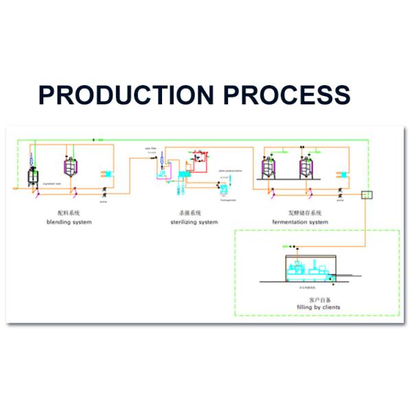 Pasteurization Uht Dairy Milk Processing Plant Automatic