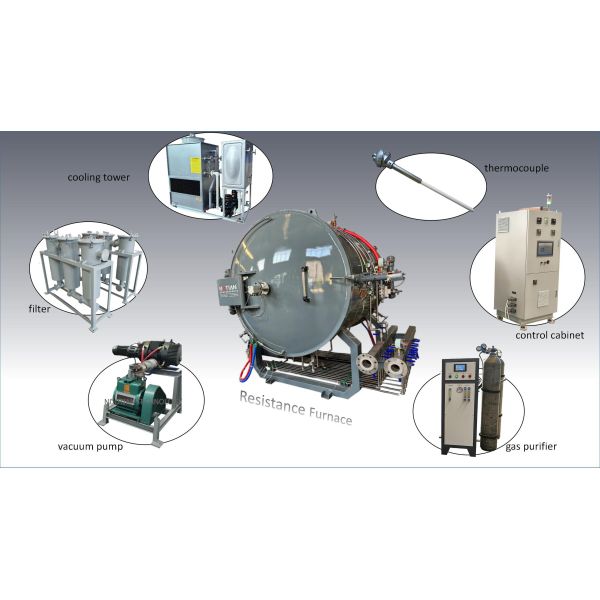 Graphite Film 1600℃ Vacuum Carbonization Stove Multipal Size Optional