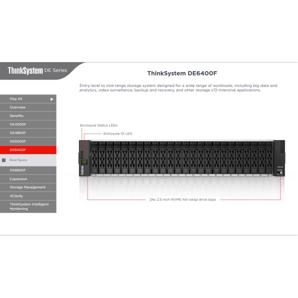 Lenovo ThinkSystem DE 6400F All-Flash Storage Array 2U RJ-45