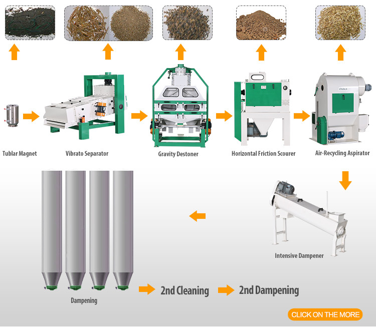 Pre-cooked Corn/Maize Flour Mill Machine