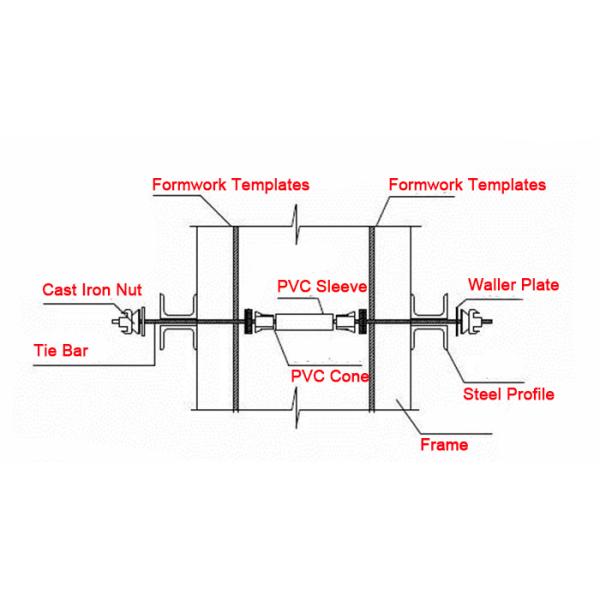 Precast Concrete Wall Tie Rod PVC Spacer Tube for 15/17mm Tie Rod System