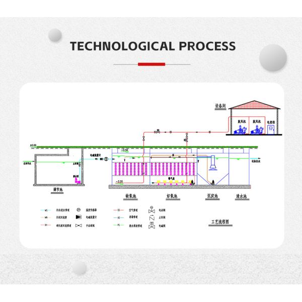 Carbon Steel Flat Integrated Modular Wastewater Treatment Plant For Municipal Use