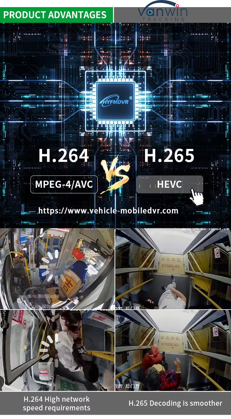 Full HD 8CH 1080P MDVR With 4G 5G GPS WIFI Device For Monitoring Cars Buses Taxis Dual Hard Drives