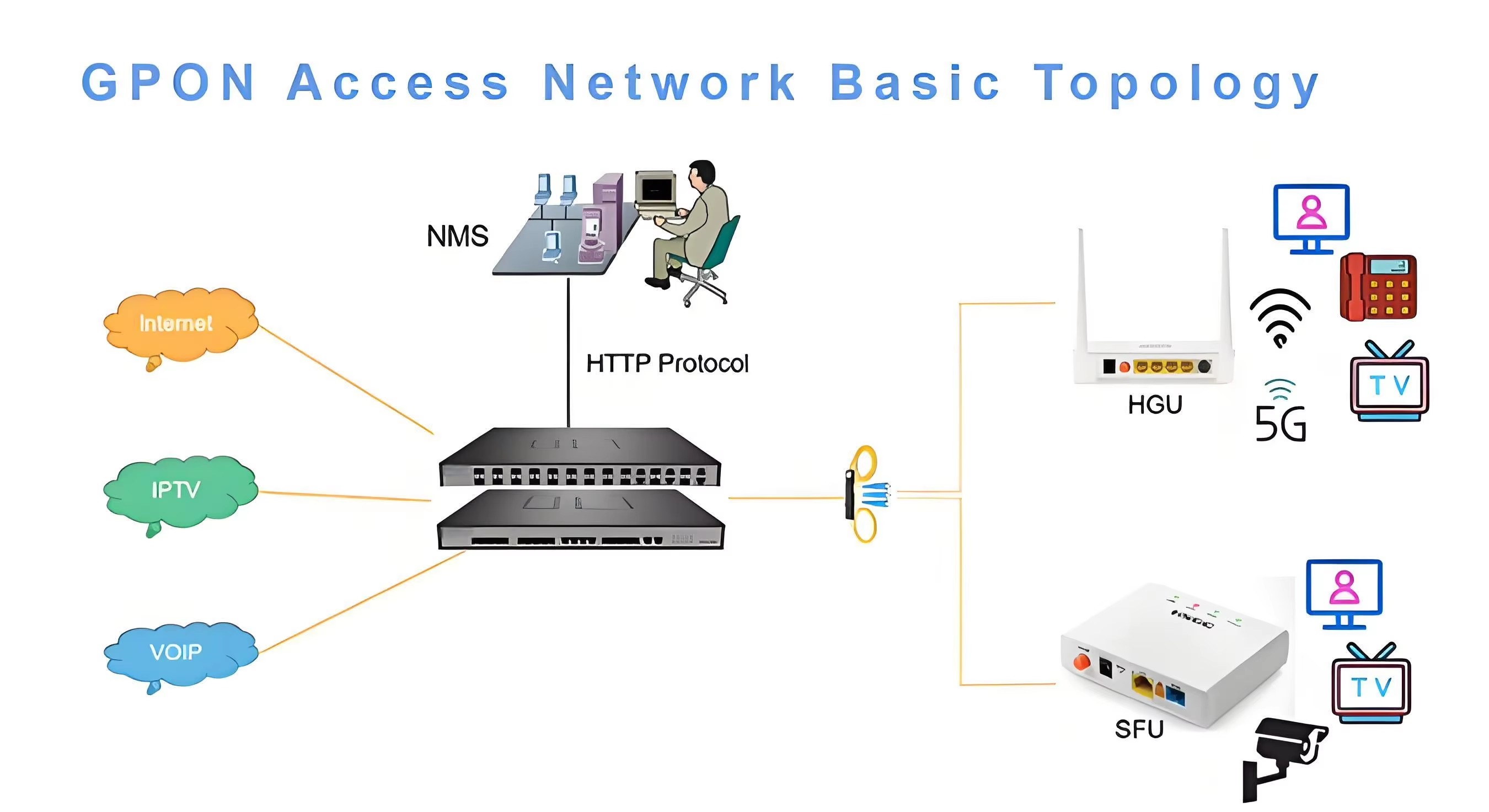COMELINK Fiber Optic ONT Wifi Router Modem 1 GE 1 FE 1 POT 2 LAN Gpon ONU