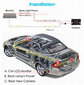 Quality Ouchuangbo car parking waterproof IP68 night Honda Family OCB-T6923 for sale