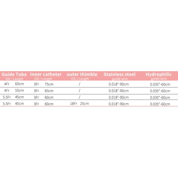 Kink Resistance Fallopian Tube Catheterization Set Guide Tube Tubal Cannulation Set