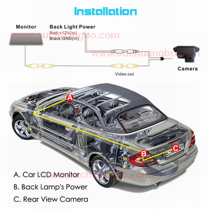 Ouchuangbo wholesale manufacturers reversing waterpfoof camera for Mitsubishi Lancer