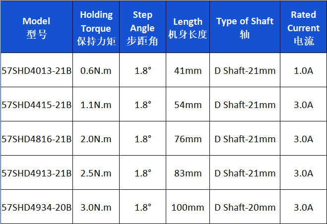 Casun Nema 23 BLDC Motor with Reduction Gearbox 3000RPM 0.6N.m Motor for Automation