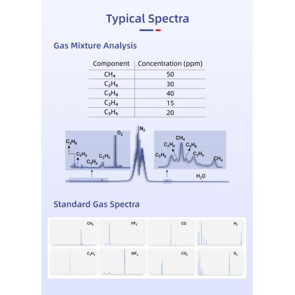 High Sensitivity Multi Gas Analyzer Advanced For Metallurgical Industry N2 Analysis