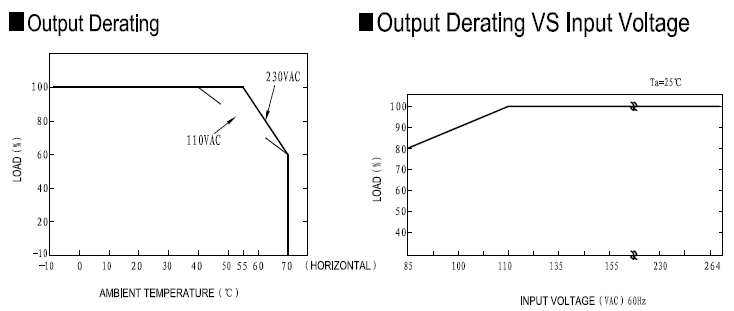Power Supply--DR-240 Universal AC input/ full range