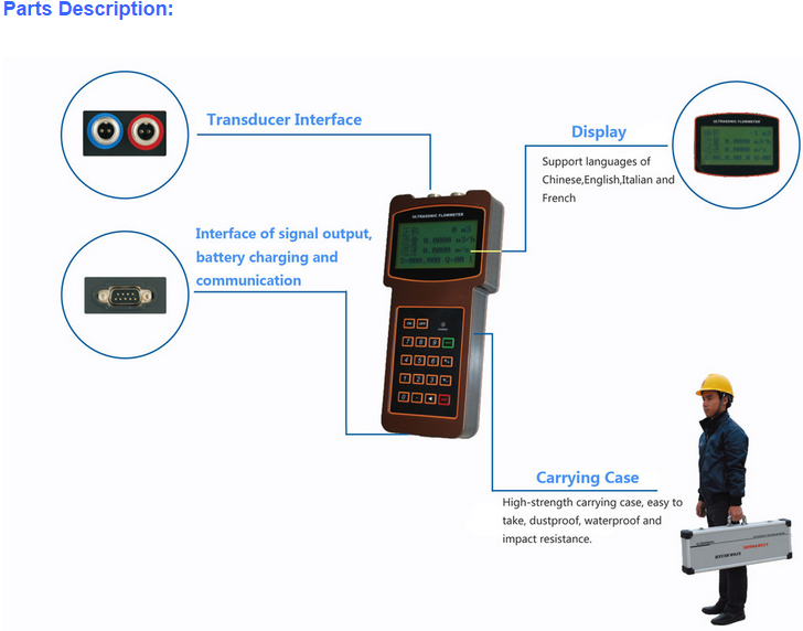 1.5w Handheld Ultrasonic Mechanical Flow Meter High Performance Good Price