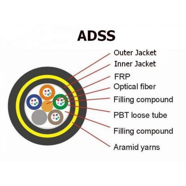 China Long Span Aramid Yarn Strength Armored Fiber Optic Cable Self Support Aerial ADSS 0