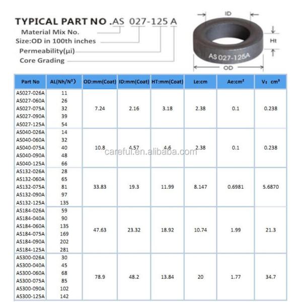 T157-26 Magnetic Iron Core Toroidal Soft 0.1-1000mhz for Transformer