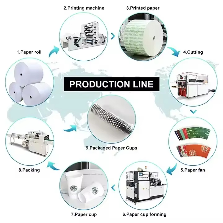 High Speed 100-110pcs/min Fully Automatic Paper Cup Making Machine for Direct Purchase